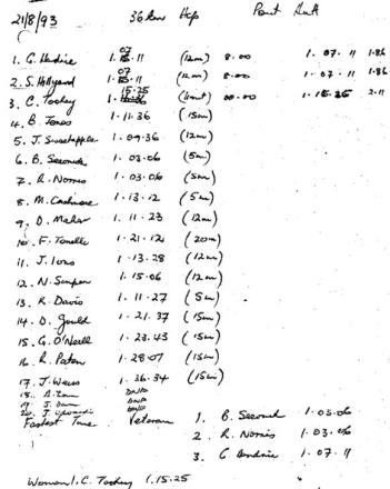 Handwritten race results including rider's names and times